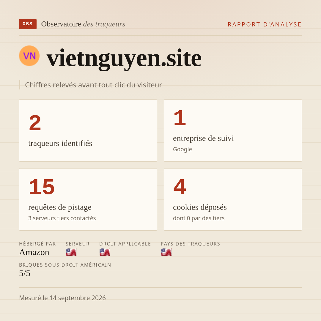 vietnguyen.site : 2 traqueurs identifiés, 1 entreprise de suivi, 15 requêtes de pistage. Chiffres relevés avant tout clic du visiteur.