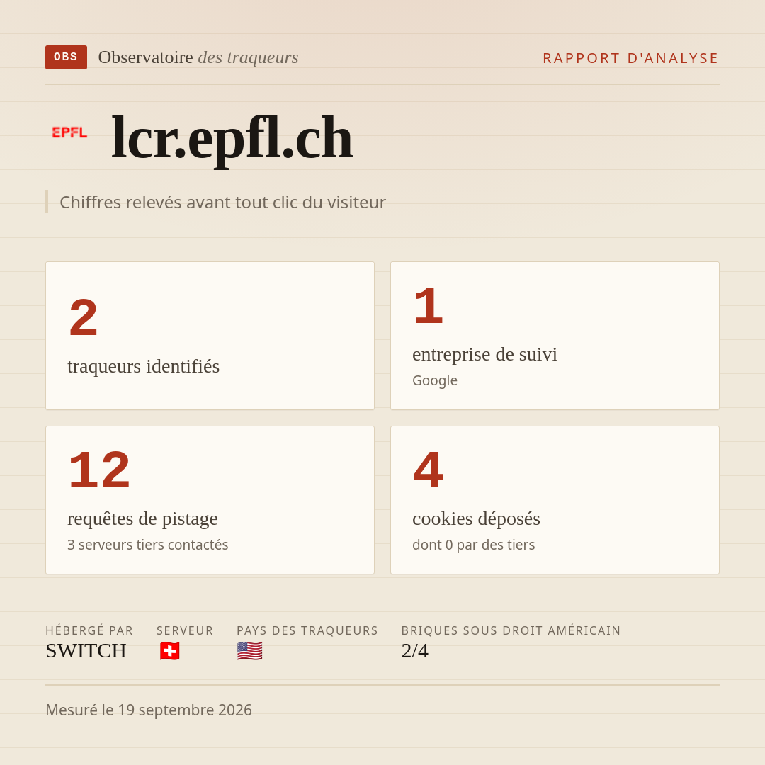 lcr.epfl.ch : 2 traqueurs identifiés, 1 entreprise de suivi, 12 requêtes de pistage. Chiffres relevés avant tout clic du visiteur.