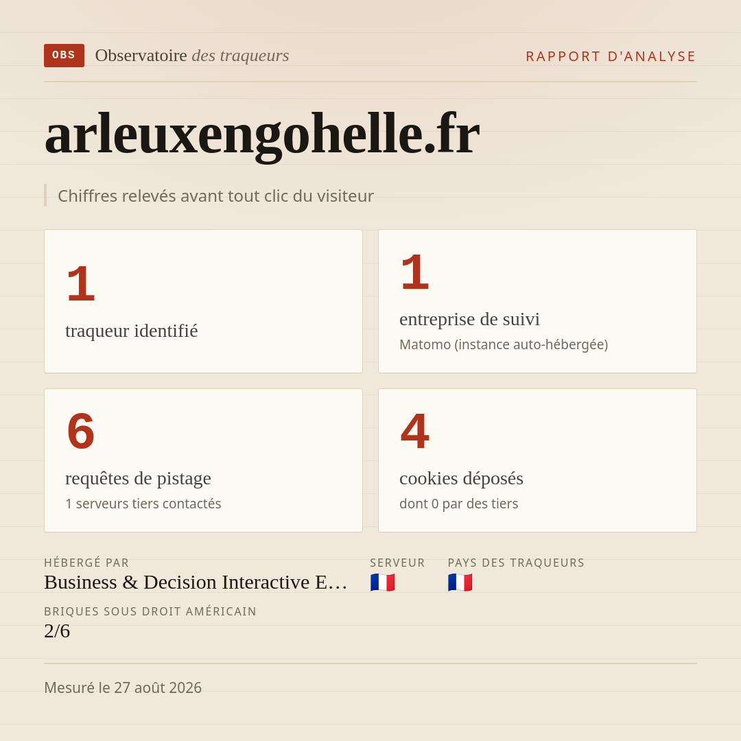 arleuxengohelle.fr : 1 traqueur identifié, 1 entreprise de suivi, 6 requêtes de pistage. Chiffres relevés avant tout clic du visiteur.
