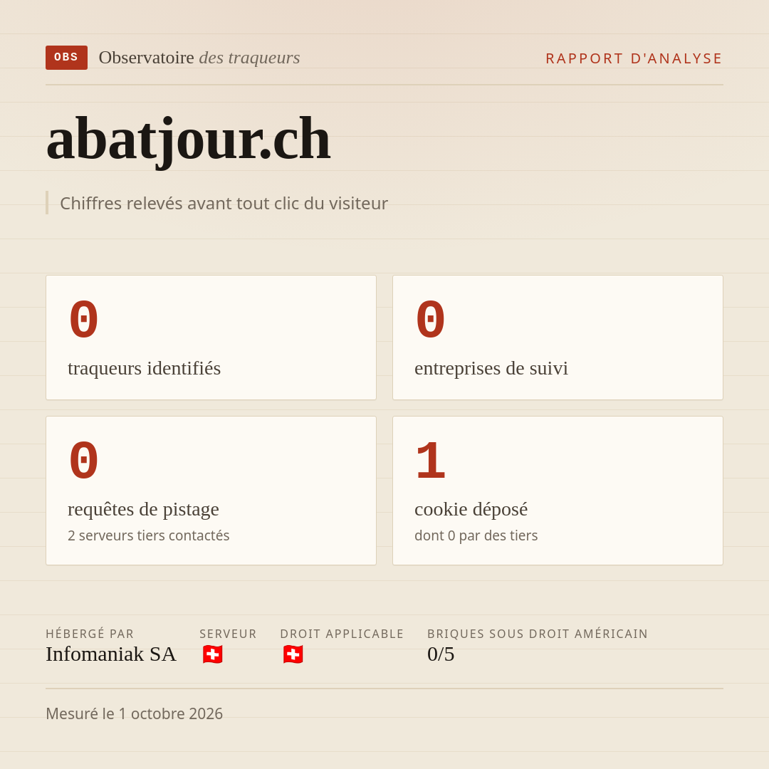 abatjour.ch : 0 traqueurs identifiés, 0 entreprises de suivi, 0 requêtes de pistage. Chiffres relevés avant tout clic du visiteur.