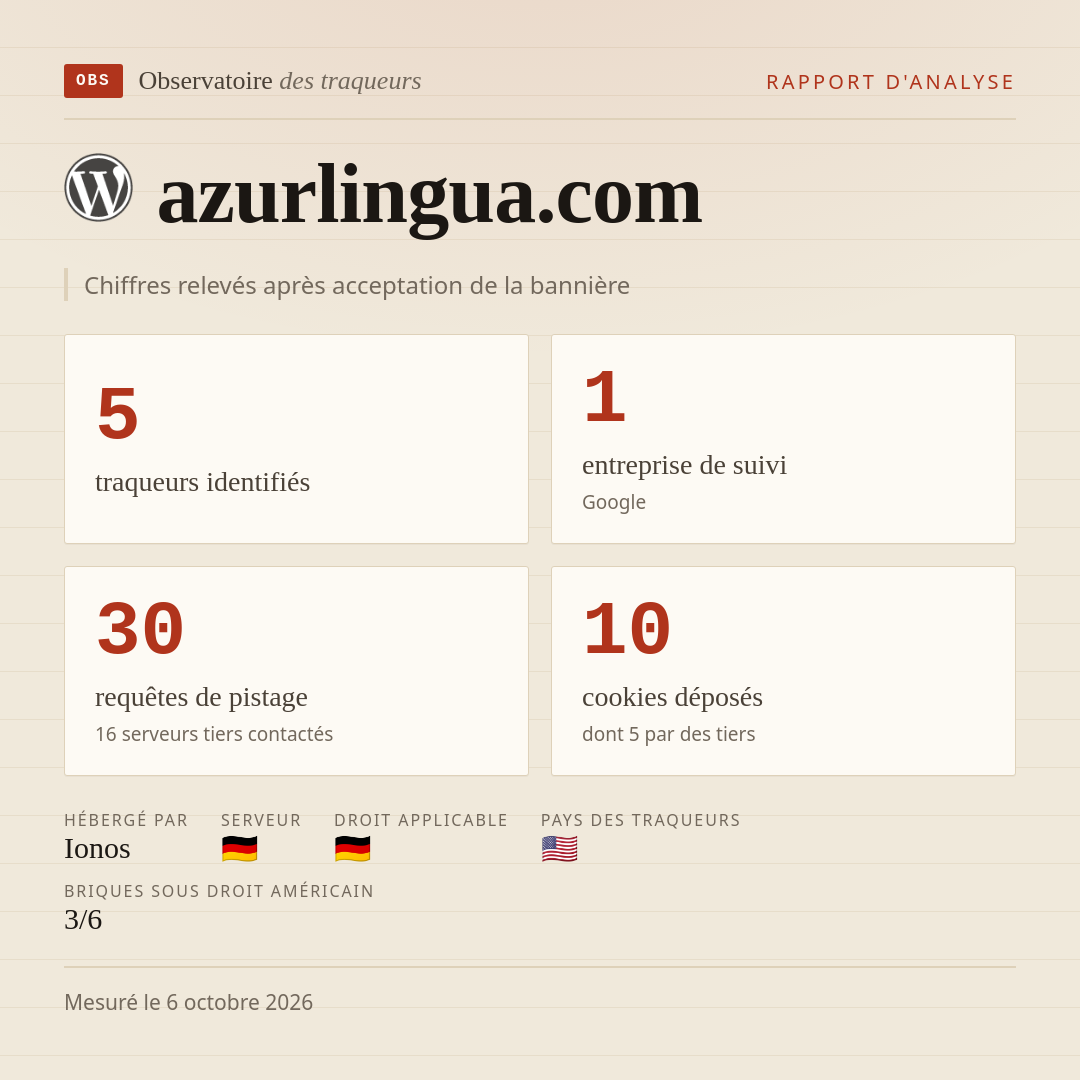 azurlingua.com : 5 traqueurs identifiés, 1 entreprise de suivi, 30 requêtes de pistage. Chiffres relevés après acceptation de la bannière.