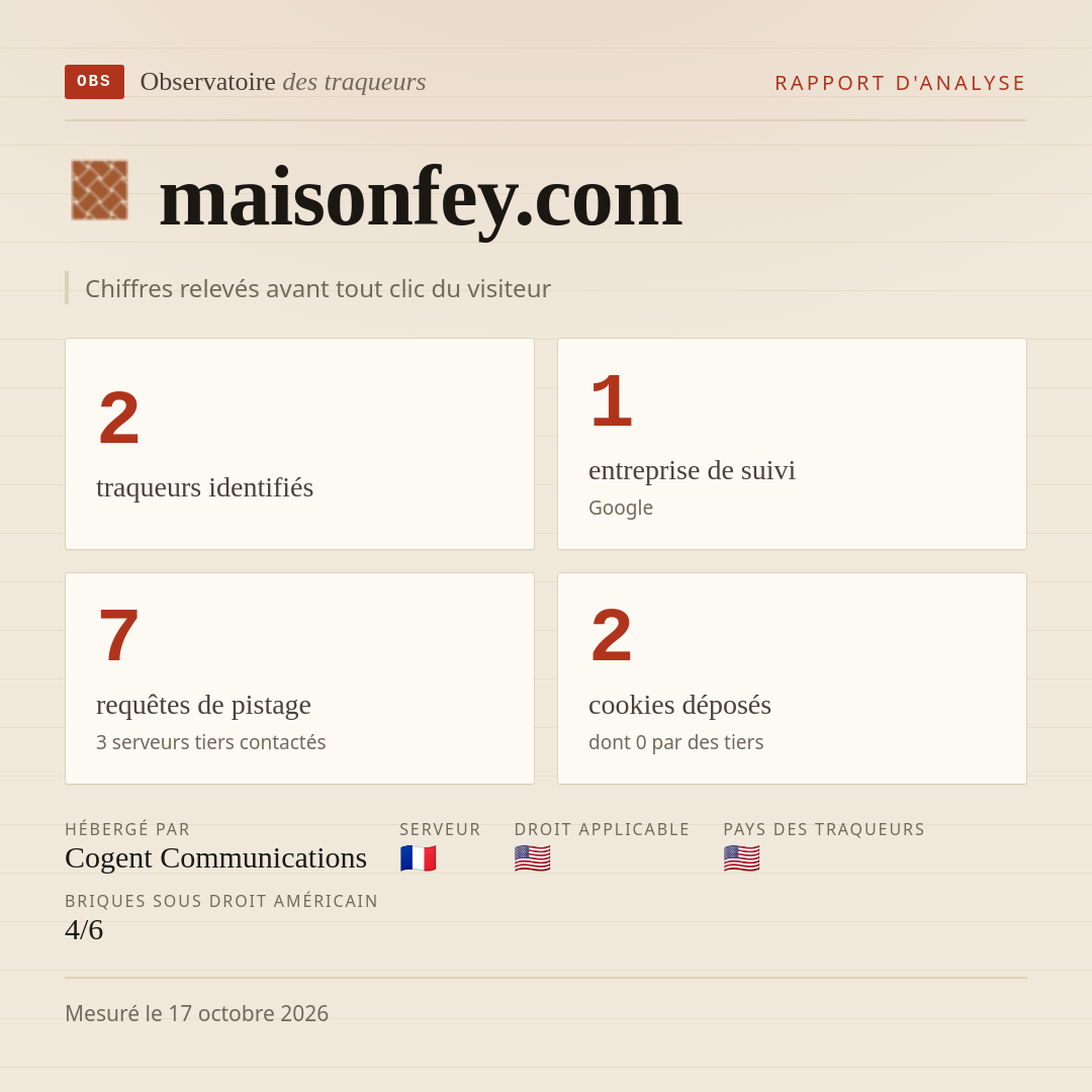 maisonfey.com : 2 traqueurs identifiés, 1 entreprise de suivi, 7 requêtes de pistage. Chiffres relevés avant tout clic du visiteur.