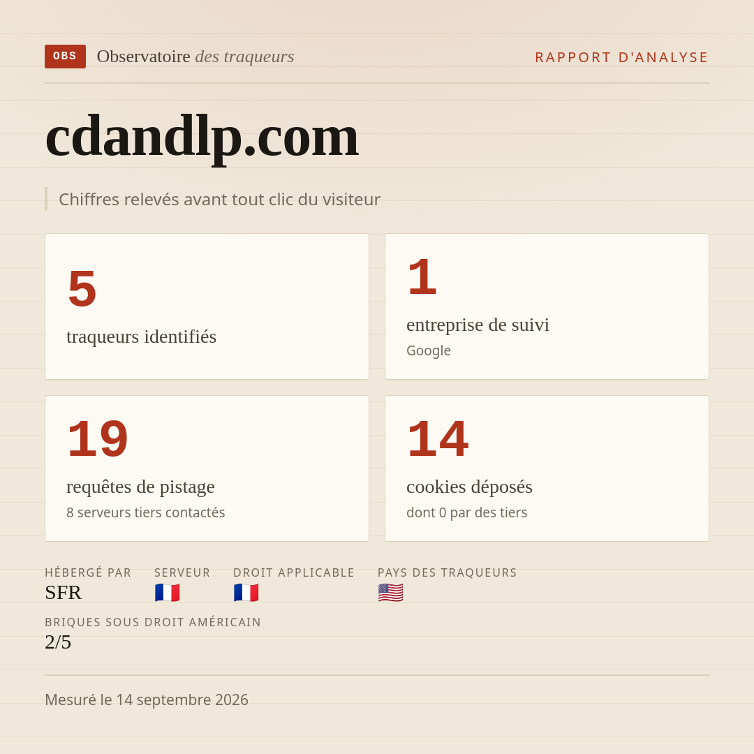 cdandlp.com : 5 traqueurs identifiés, 1 entreprise de suivi, 19 requêtes de pistage. Chiffres relevés avant tout clic du visiteur.