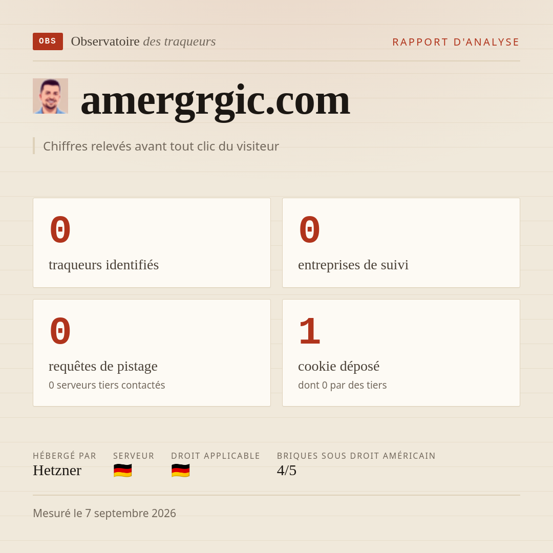 amergrgic.com : 0 traqueurs identifiés, 0 entreprises de suivi, 0 requêtes de pistage. Chiffres relevés avant tout clic du visiteur.
