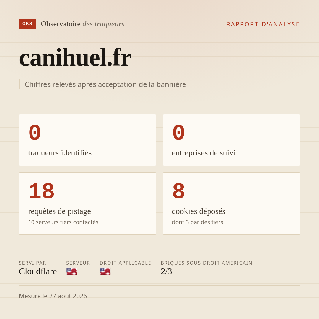 canihuel.fr : 0 traqueurs identifiés, 0 entreprises de suivi, 18 requêtes de pistage. Chiffres relevés après acceptation de la bannière.