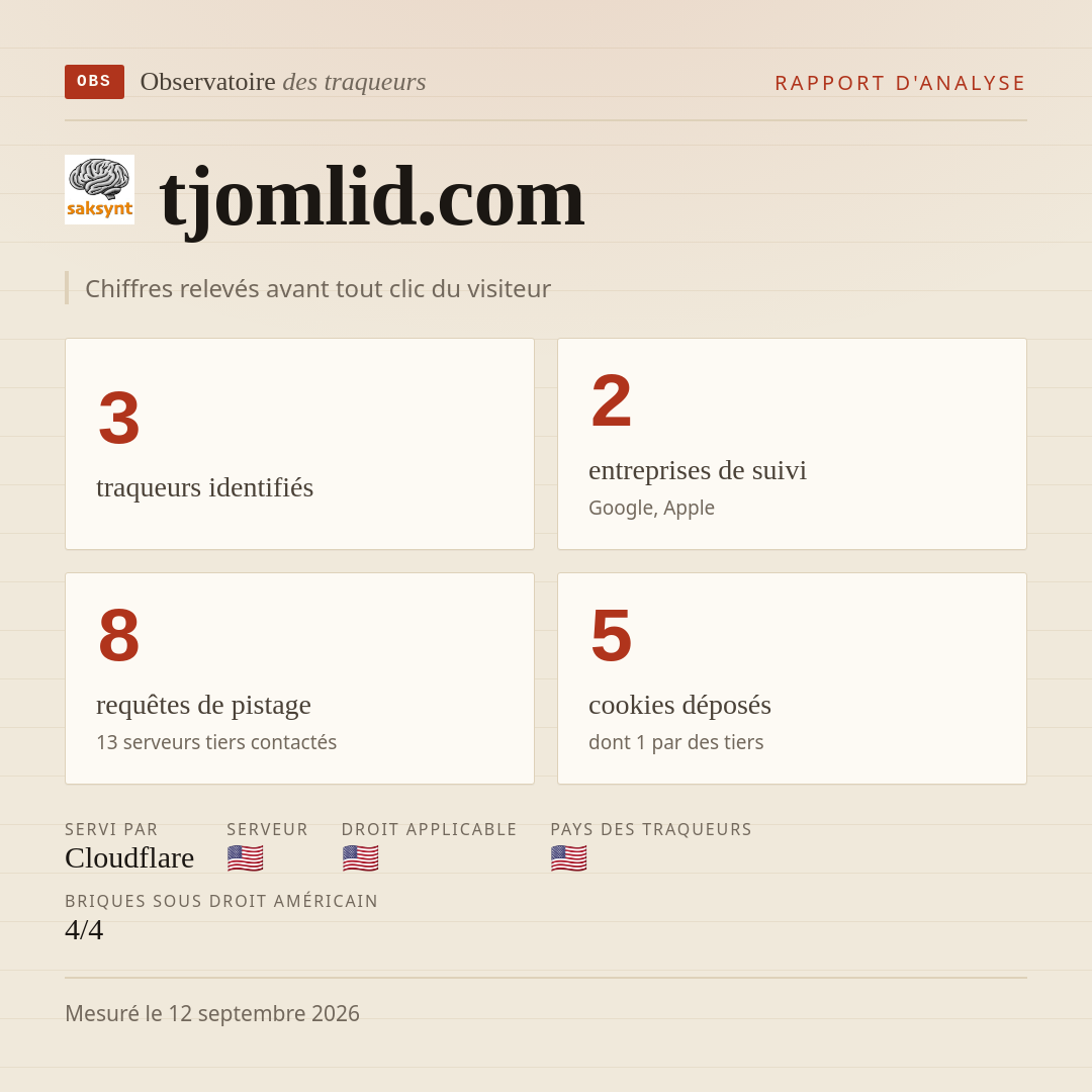 tjomlid.com : 3 traqueurs identifiés, 2 entreprises de suivi, 8 requêtes de pistage. Chiffres relevés avant tout clic du visiteur.