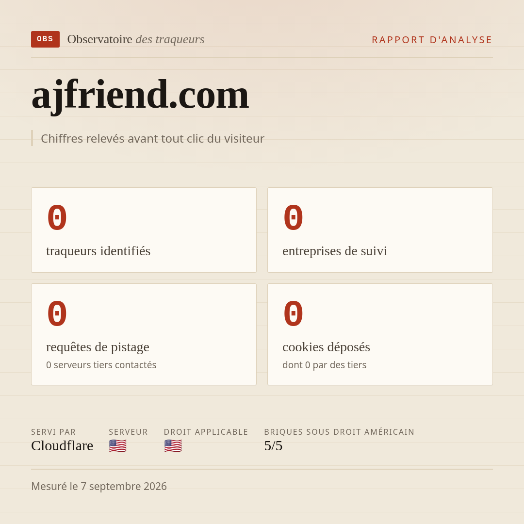 ajfriend.com : 0 traqueurs identifiés, 0 entreprises de suivi, 0 requêtes de pistage. Chiffres relevés avant tout clic du visiteur.