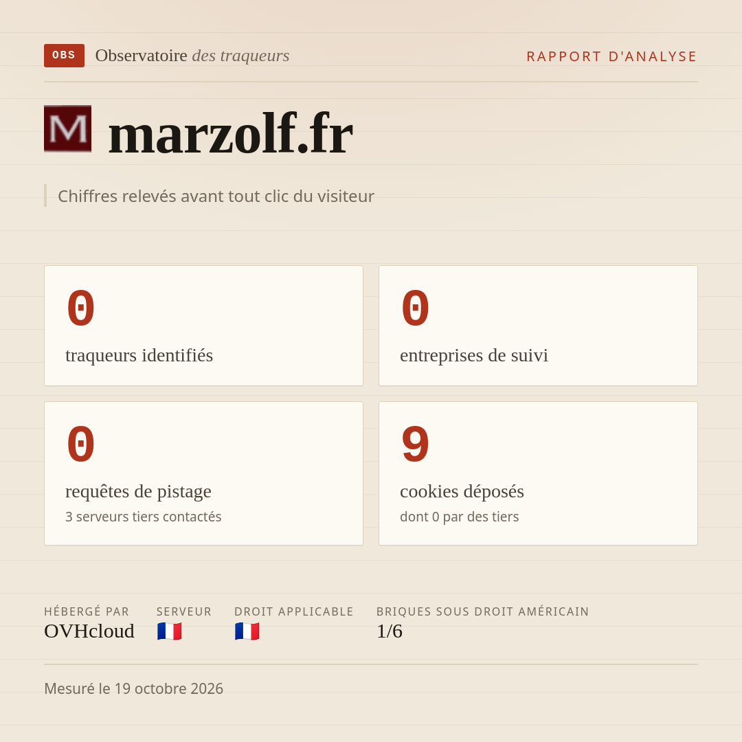 marzolf.fr : 0 traqueurs identifiés, 0 entreprises de suivi, 0 requêtes de pistage. Chiffres relevés avant tout clic du visiteur.