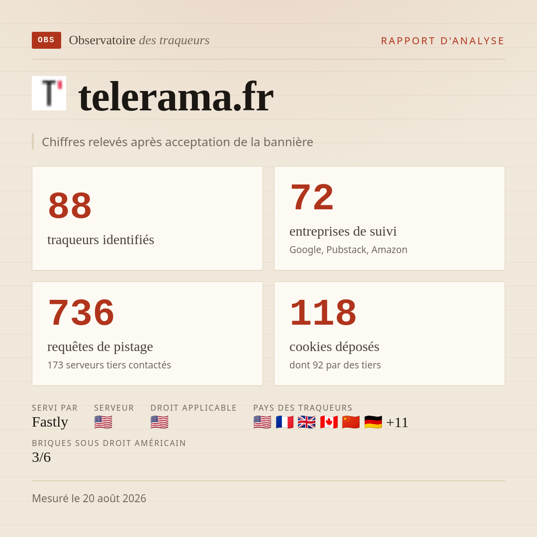 telerama.fr : 88 traqueurs identifiés, 72 entreprises de suivi, 736 requêtes de pistage. Chiffres relevés après acceptation de la bannière.