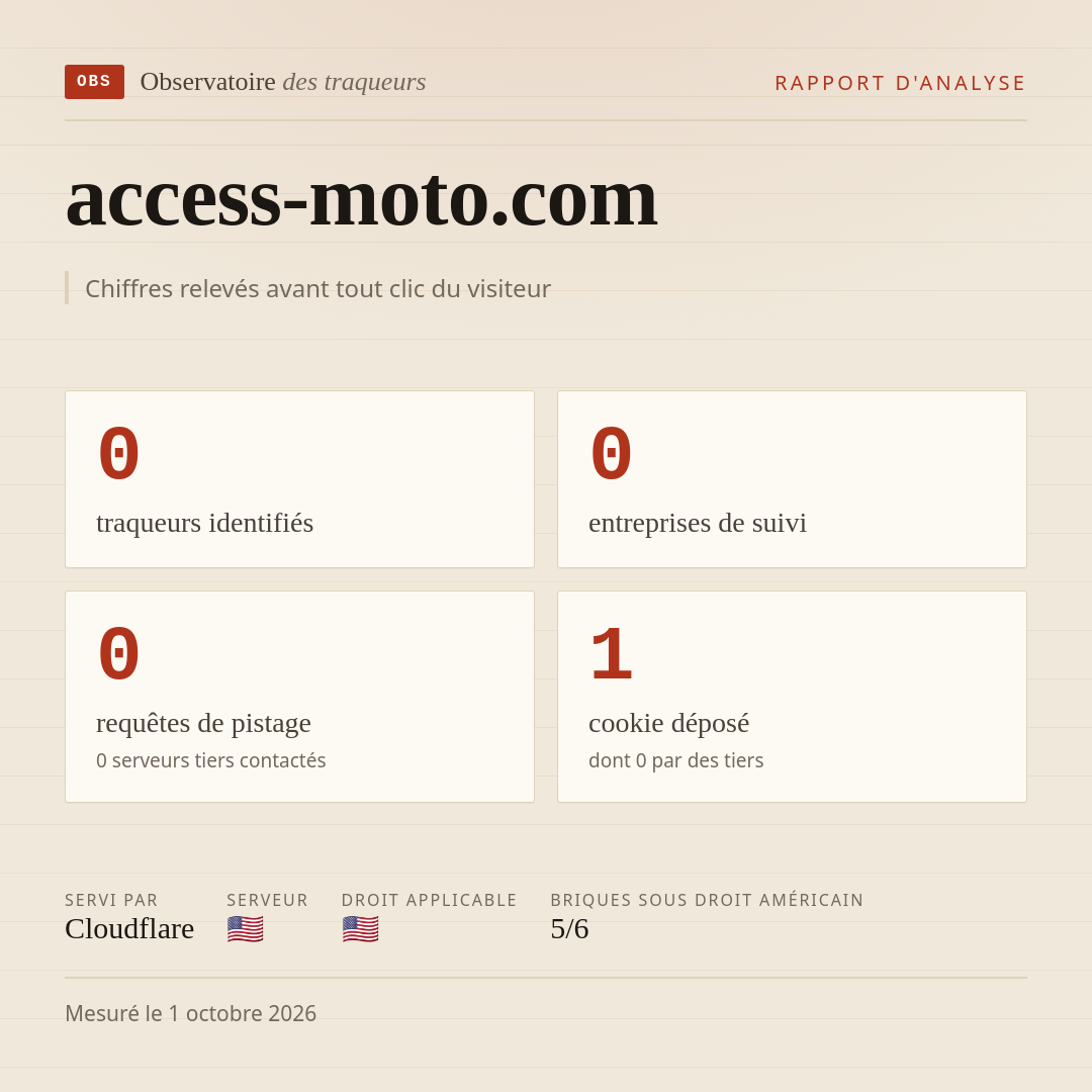 access-moto.com : 0 traqueurs identifiés, 0 entreprises de suivi, 0 requêtes de pistage. Chiffres relevés avant tout clic du visiteur.