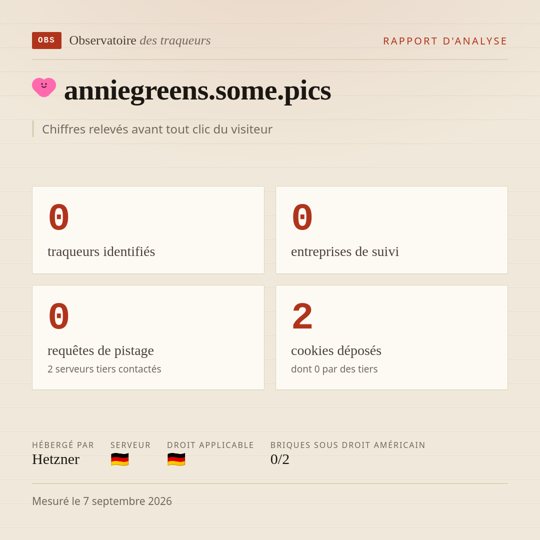 anniegreens.some.pics : 0 traqueurs identifiés, 0 entreprises de suivi, 0 requêtes de pistage. Chiffres relevés avant tout clic du visiteur.