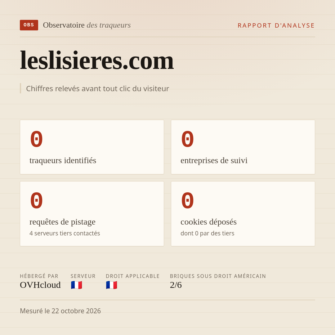 leslisieres.com : 0 traqueurs identifiés, 0 entreprises de suivi, 0 requêtes de pistage. Chiffres relevés avant tout clic du visiteur.