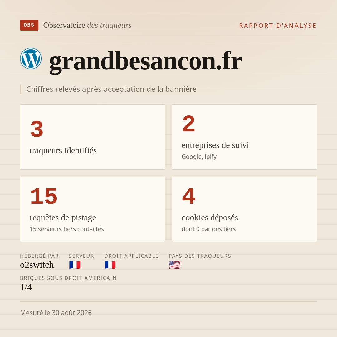 grandbesancon.fr : 3 traqueurs identifiés, 2 entreprises de suivi, 15 requêtes de pistage. Chiffres relevés après acceptation de la bannière.