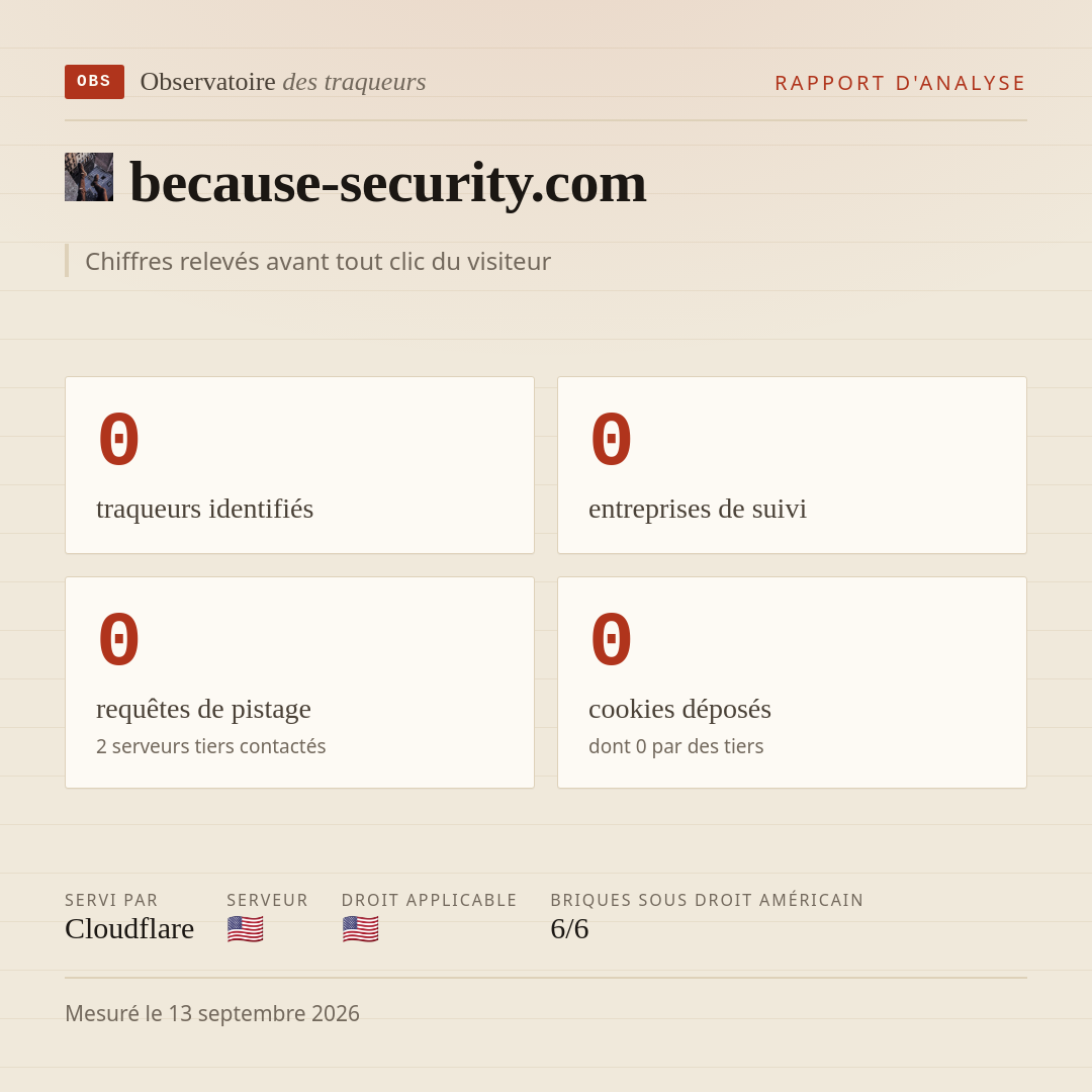 because-security.com : 0 traqueurs identifiés, 0 entreprises de suivi, 0 requêtes de pistage. Chiffres relevés avant tout clic du visiteur.