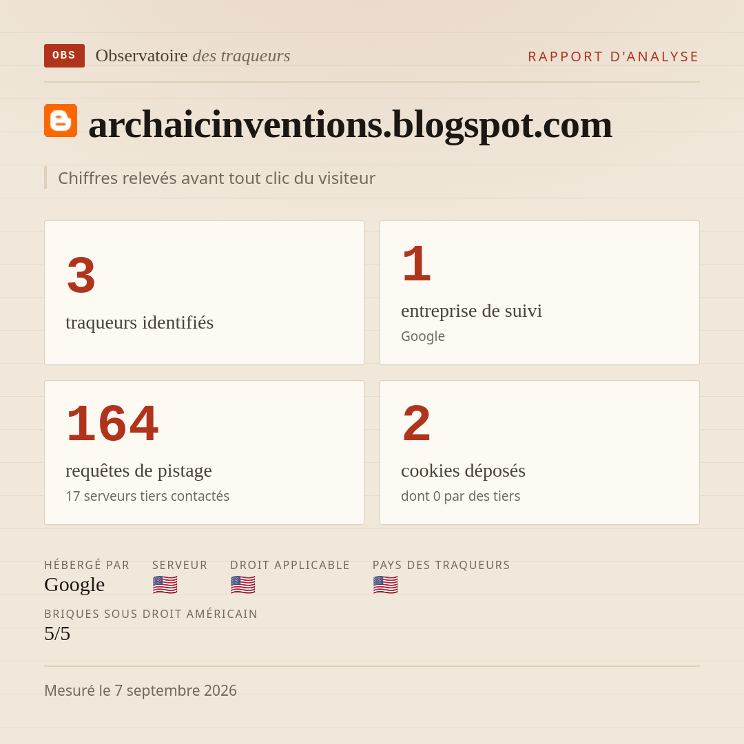 archaicinventions.blogspot.com : 3 traqueurs identifiés, 1 entreprise de suivi, 164 requêtes de pistage. Chiffres relevés avant tout clic du visiteur.