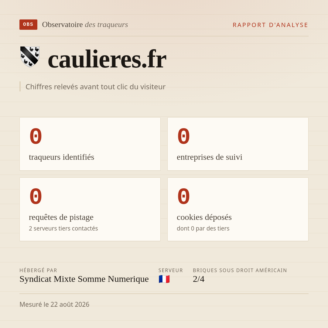 caulieres.fr : 0 traqueurs identifiés, 0 entreprises de suivi, 0 requêtes de pistage. Chiffres relevés avant tout clic du visiteur.