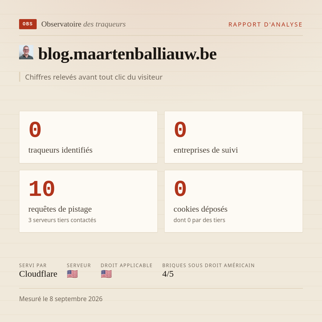 blog.maartenballiauw.be : 0 traqueurs identifiés, 0 entreprises de suivi, 10 requêtes de pistage. Chiffres relevés avant tout clic du visiteur.