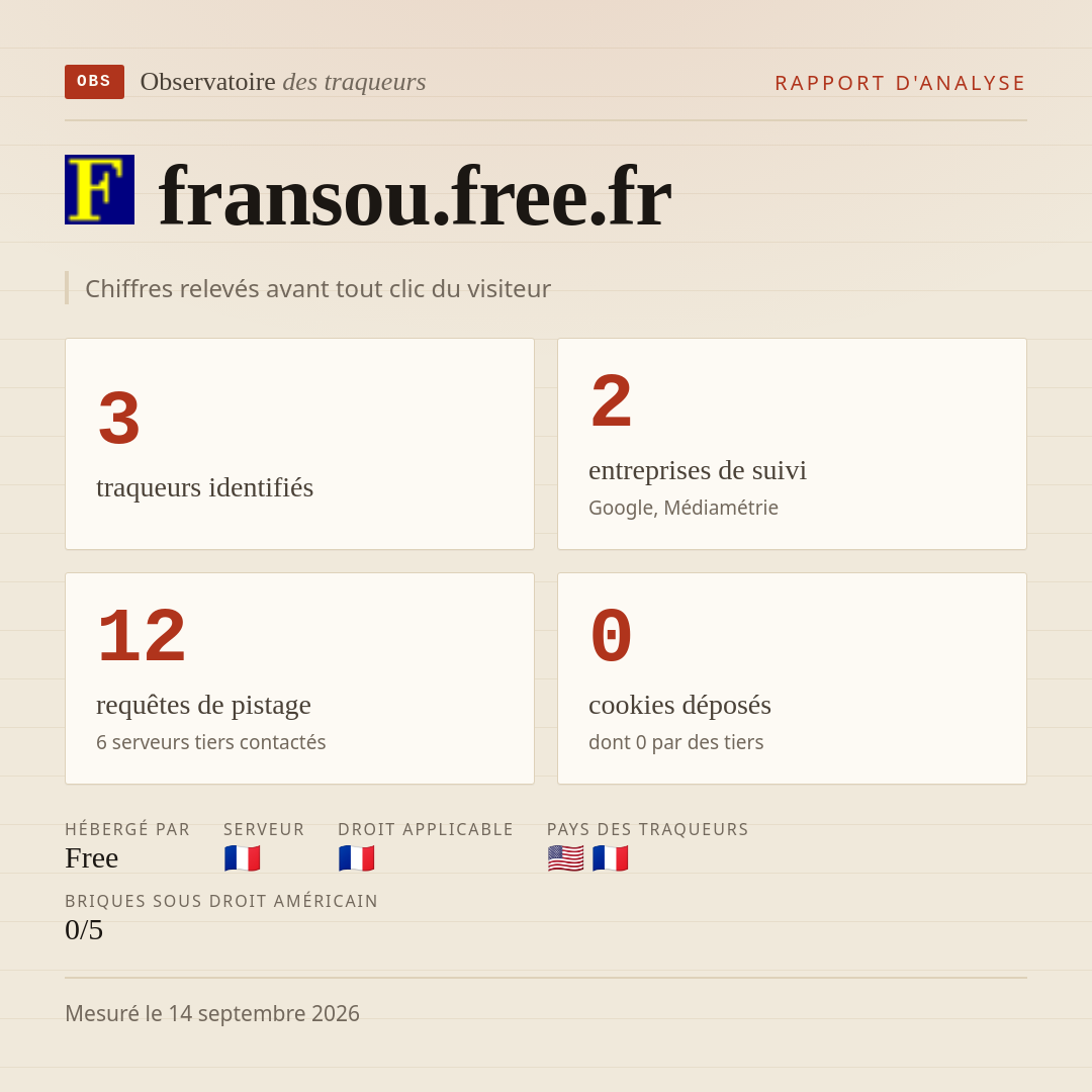 fransou.free.fr : 3 traqueurs identifiés, 2 entreprises de suivi, 12 requêtes de pistage. Chiffres relevés avant tout clic du visiteur.