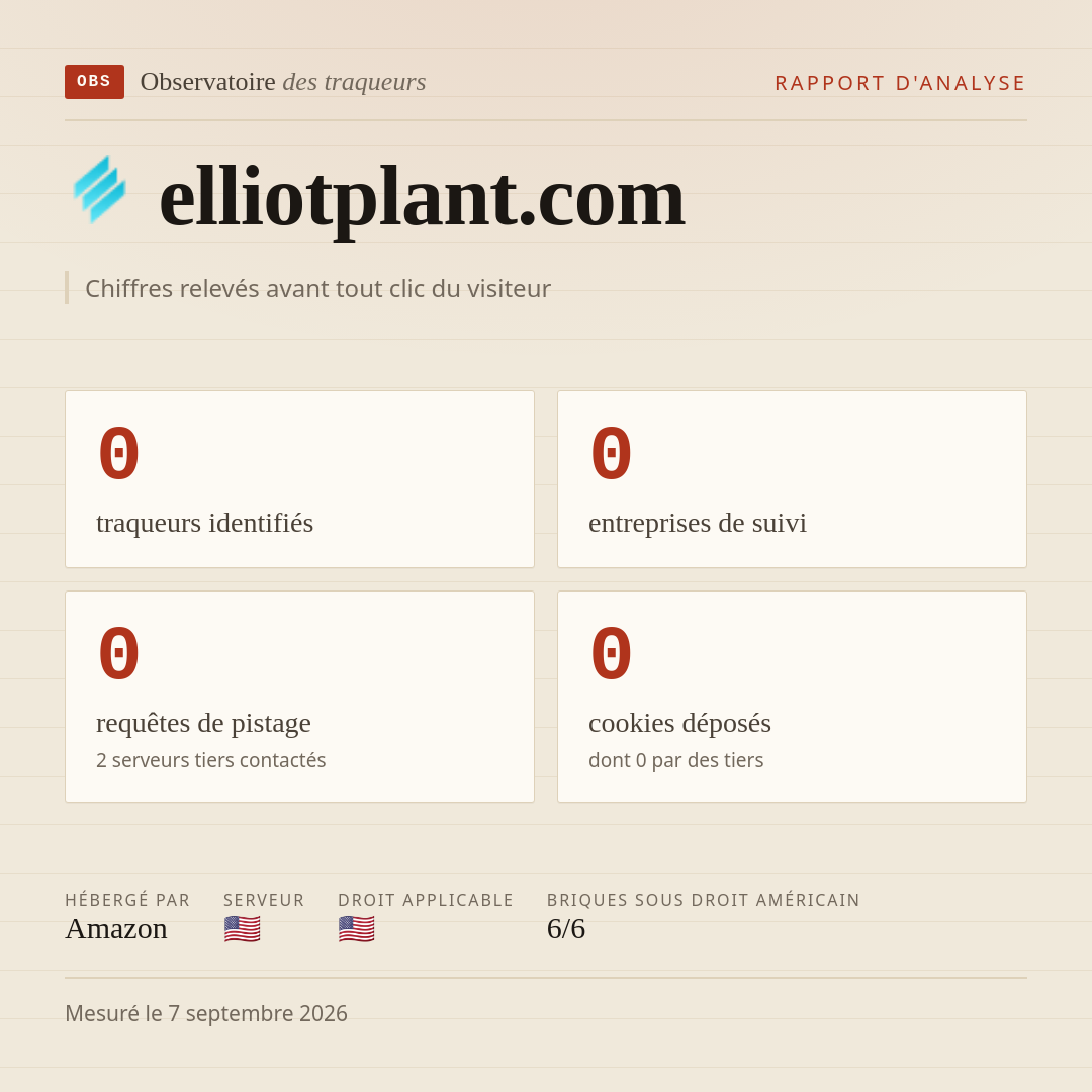 elliotplant.com : 0 traqueurs identifiés, 0 entreprises de suivi, 0 requêtes de pistage. Chiffres relevés avant tout clic du visiteur.