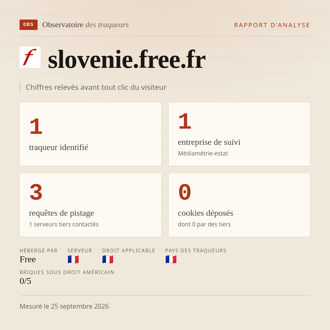 slovenie.free.fr : 1 traqueur identifié, 1 entreprise de suivi, 3 requêtes de pistage. Chiffres relevés avant tout clic du visiteur.