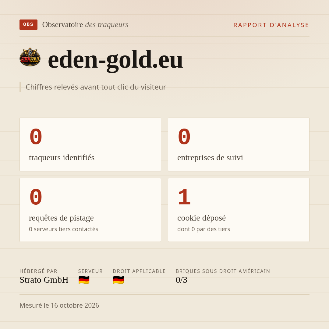 eden-gold.eu : 0 traqueurs identifiés, 0 entreprises de suivi, 0 requêtes de pistage. Chiffres relevés avant tout clic du visiteur.
