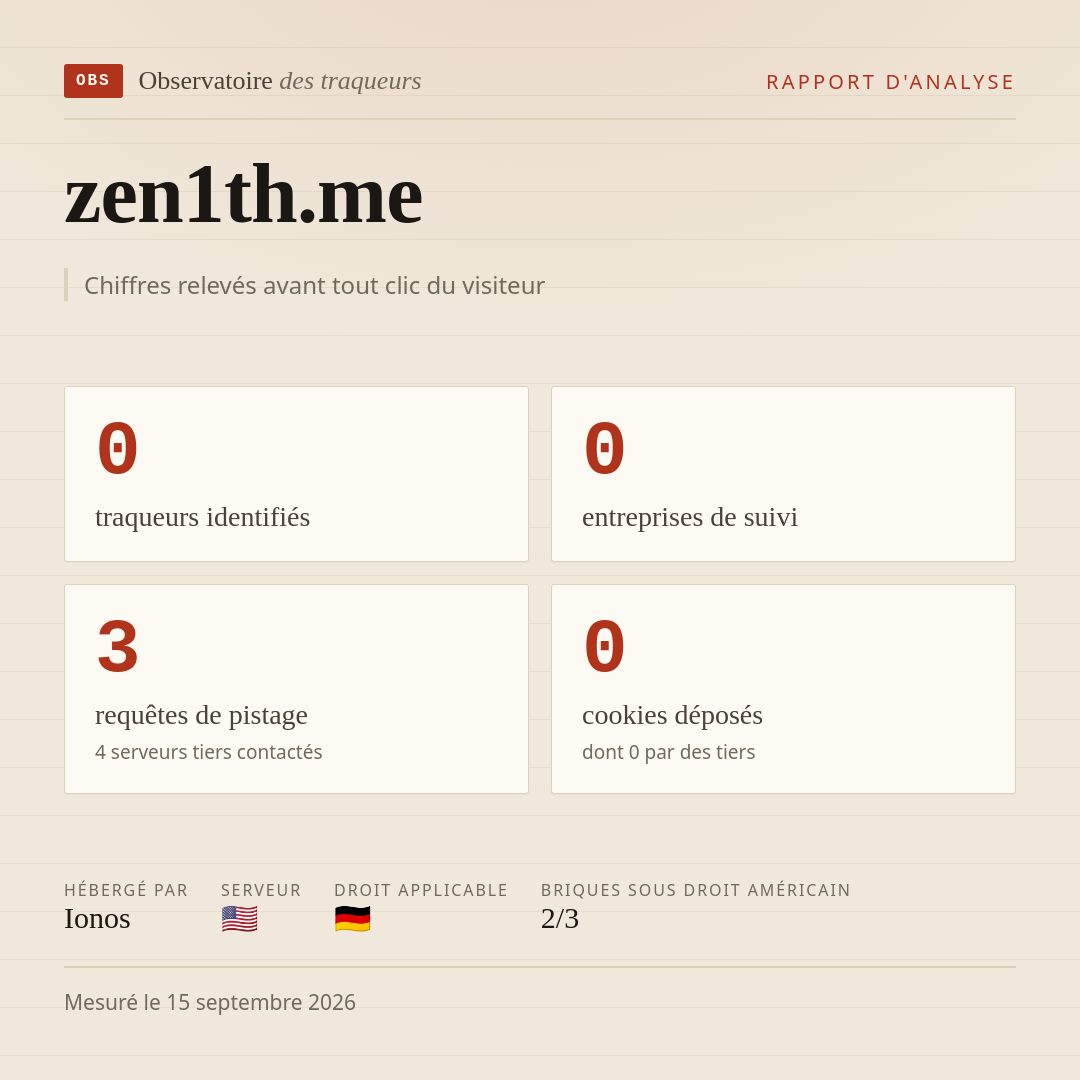 zen1th.me : 0 traqueurs identifiés, 0 entreprises de suivi, 3 requêtes de pistage. Chiffres relevés avant tout clic du visiteur.