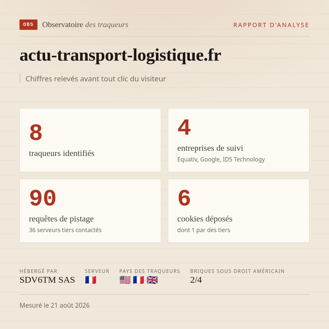 actu-transport-logistique.fr : 8 traqueurs identifiés, 4 entreprises de suivi, 90 requêtes de pistage. Chiffres relevés avant tout clic du visiteur.