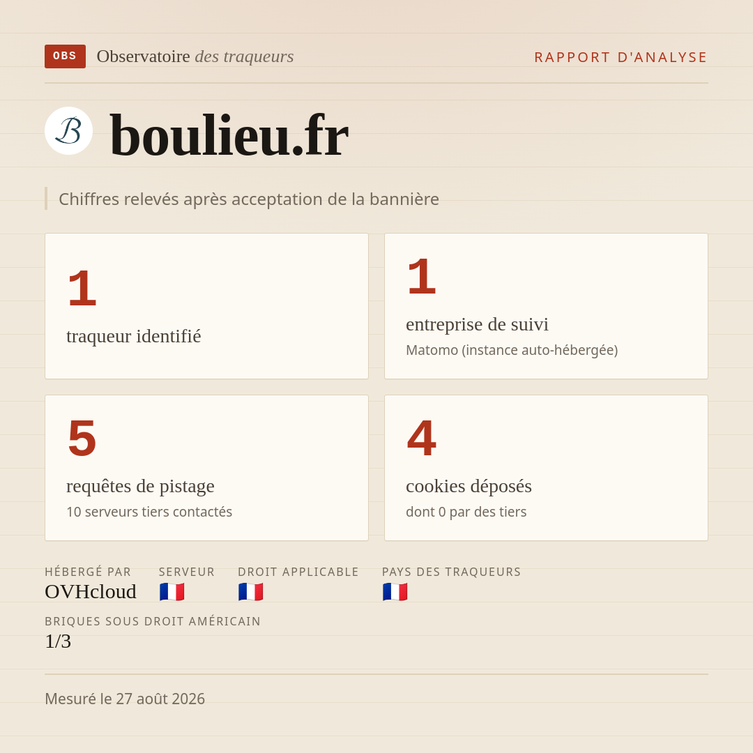 boulieu.fr : 1 traqueur identifié, 1 entreprise de suivi, 5 requêtes de pistage. Chiffres relevés après acceptation de la bannière.