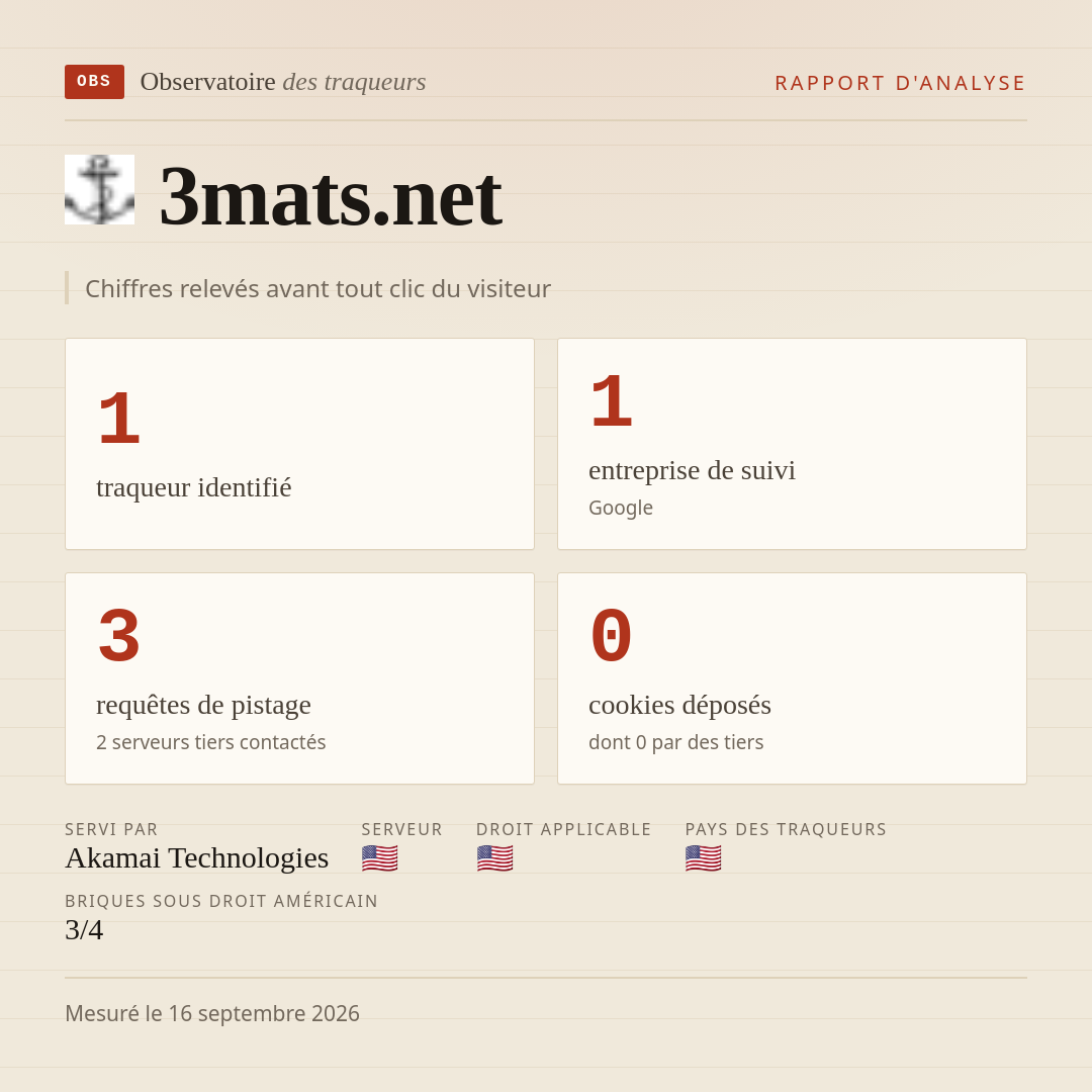 3mats.net : 1 traqueur identifié, 1 entreprise de suivi, 3 requêtes de pistage. Chiffres relevés avant tout clic du visiteur.