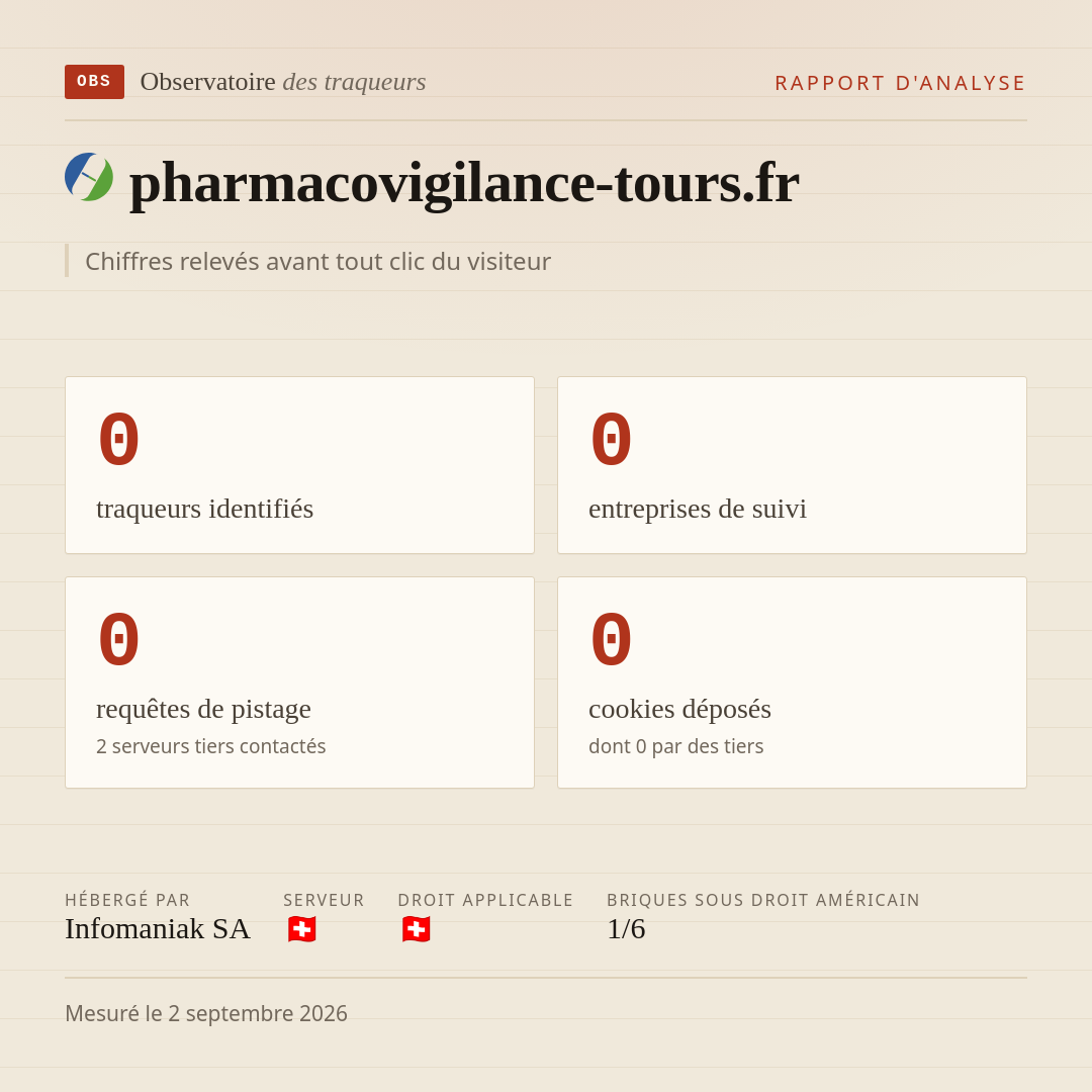 pharmacovigilance-tours.fr : 0 traqueurs identifiés, 0 entreprises de suivi, 0 requêtes de pistage. Chiffres relevés avant tout clic du visiteur.