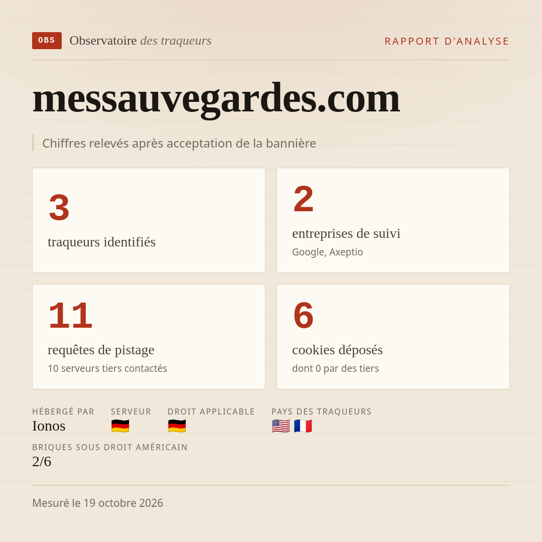 messauvegardes.com : 3 traqueurs identifiés, 2 entreprises de suivi, 11 requêtes de pistage. Chiffres relevés après acceptation de la bannière.
