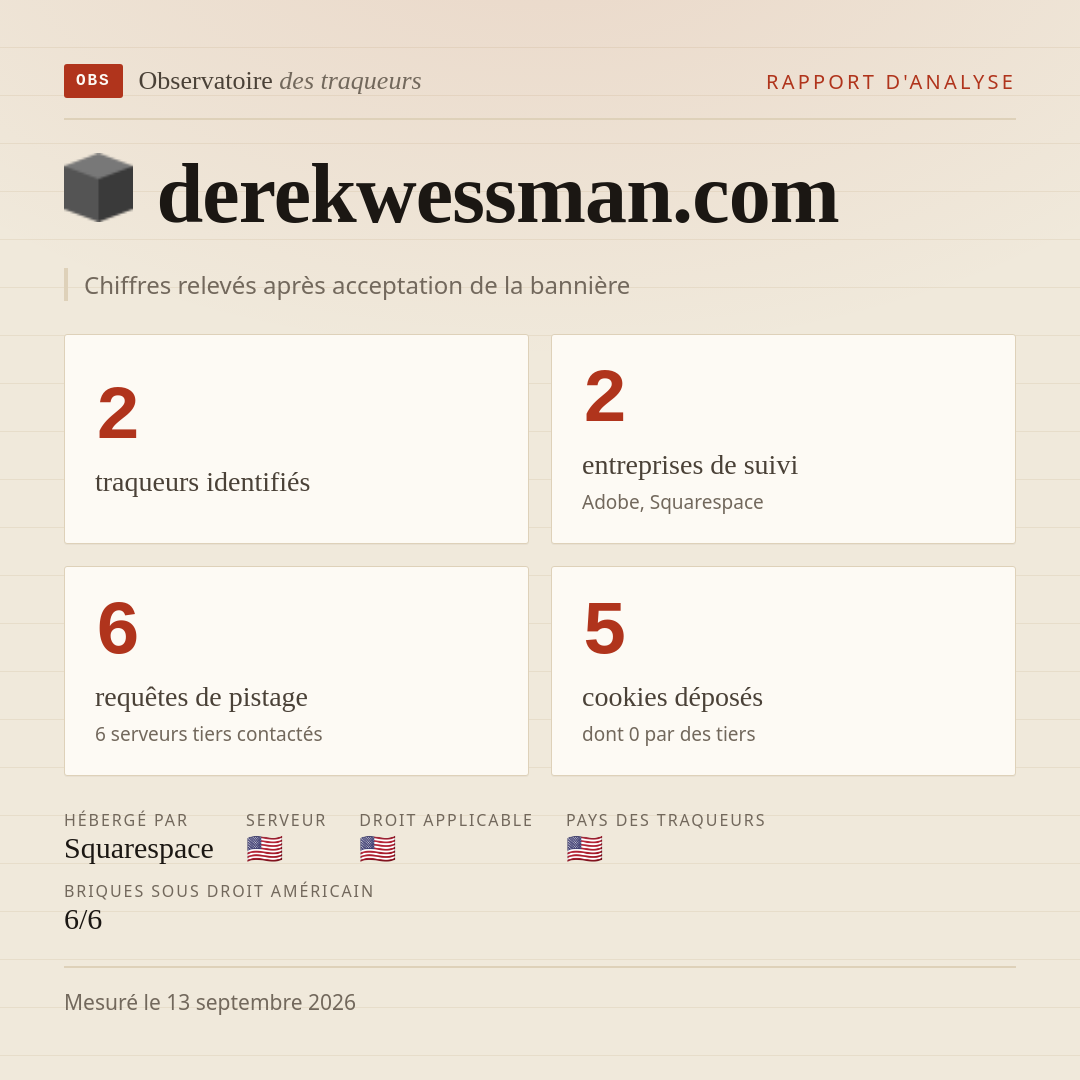 derekwessman.com : 2 traqueurs identifiés, 2 entreprises de suivi, 6 requêtes de pistage. Chiffres relevés après acceptation de la bannière.