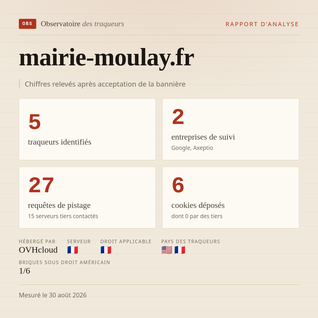 mairie-moulay.fr : 5 traqueurs identifiés, 2 entreprises de suivi, 27 requêtes de pistage. Chiffres relevés après acceptation de la bannière.