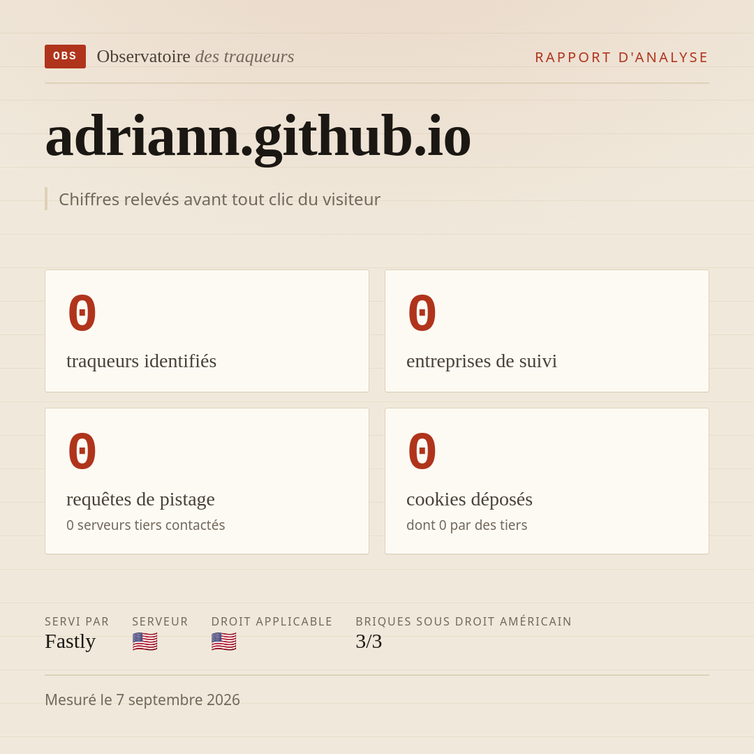 adriann.github.io : 0 traqueurs identifiés, 0 entreprises de suivi, 0 requêtes de pistage. Chiffres relevés avant tout clic du visiteur.