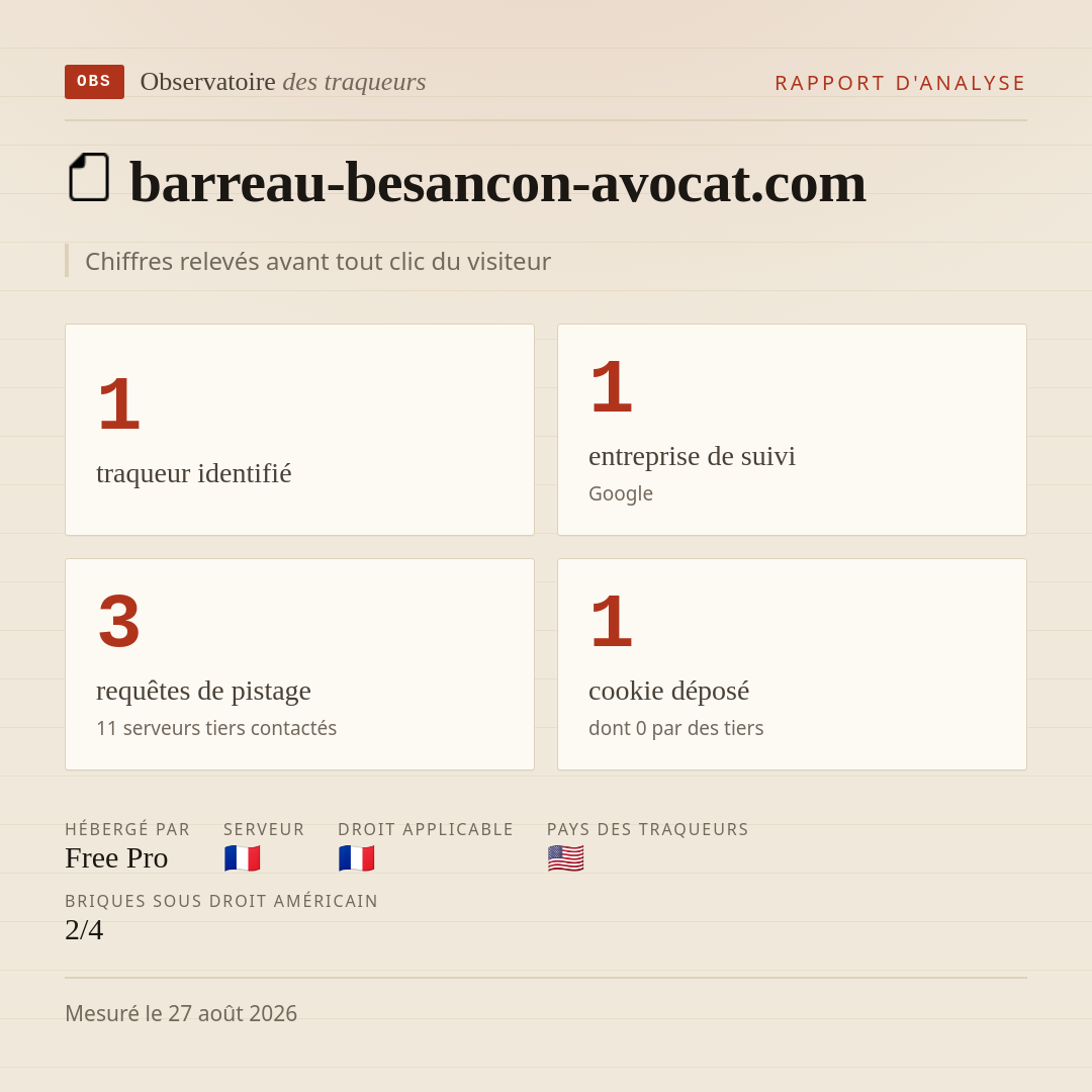 barreau-besancon-avocat.com : 1 traqueur identifié, 1 entreprise de suivi, 3 requêtes de pistage. Chiffres relevés avant tout clic du visiteur.