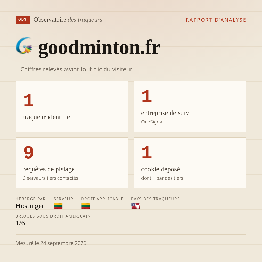 goodminton.fr : 1 traqueur identifié, 1 entreprise de suivi, 9 requêtes de pistage. Chiffres relevés avant tout clic du visiteur.