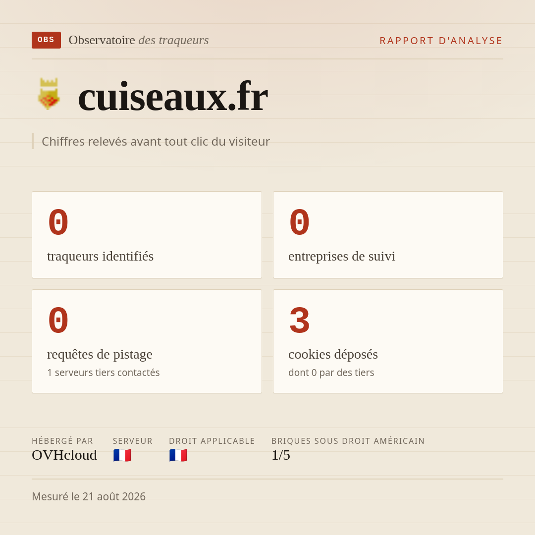 cuiseaux.fr : 0 traqueurs identifiés, 0 entreprises de suivi, 0 requêtes de pistage. Chiffres relevés avant tout clic du visiteur.