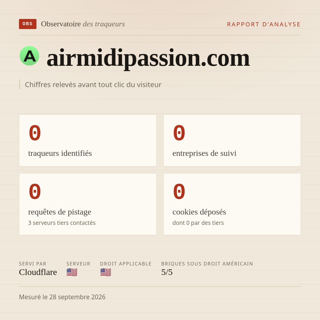 airmidipassion.com : 0 traqueurs identifiés, 0 entreprises de suivi, 0 requêtes de pistage. Chiffres relevés avant tout clic du visiteur.