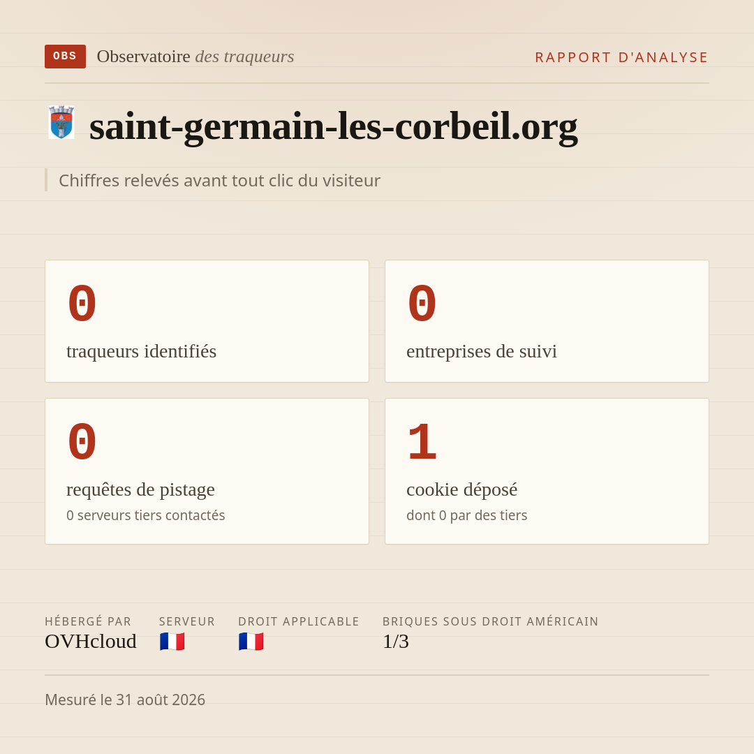 saint-germain-les-corbeil.org : 0 traqueurs identifiés, 0 entreprises de suivi, 0 requêtes de pistage. Chiffres relevés avant tout clic du visiteur.
