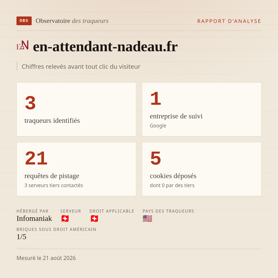 en-attendant-nadeau.fr : 3 traqueurs identifiés, 1 entreprise de suivi, 21 requêtes de pistage. Chiffres relevés avant tout clic du visiteur.