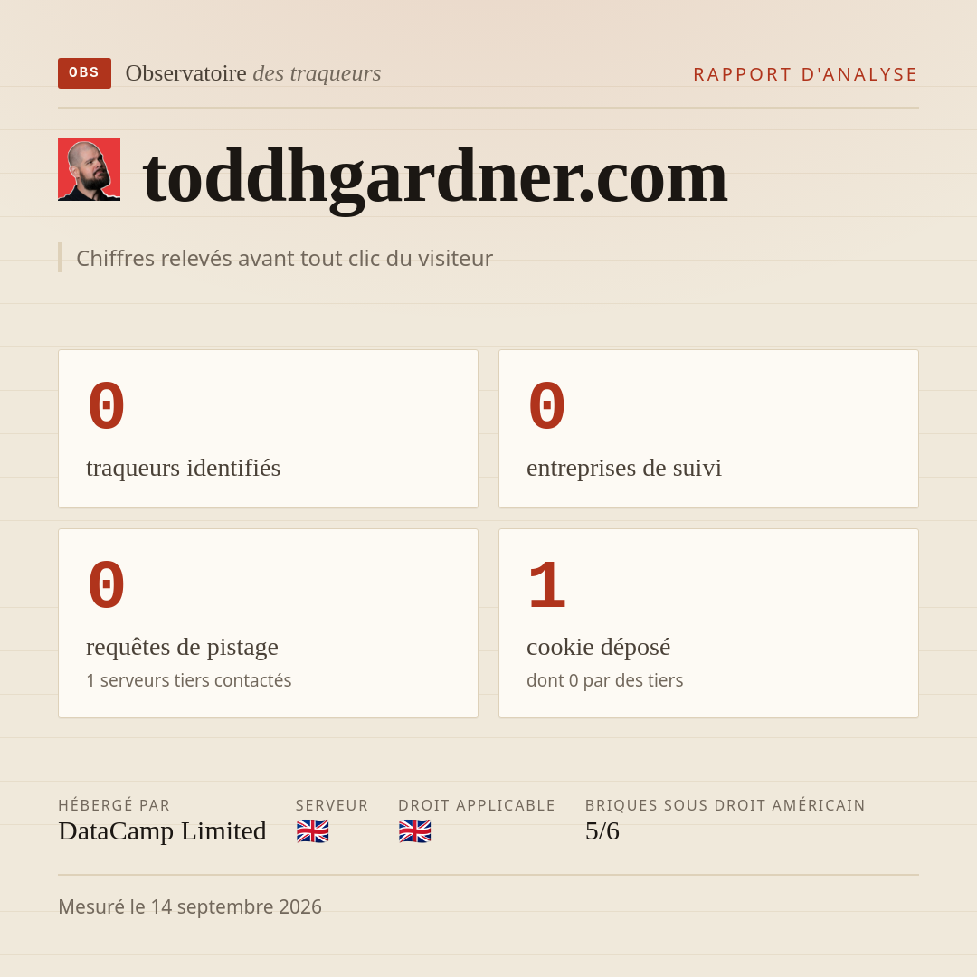 toddhgardner.com : 0 traqueurs identifiés, 0 entreprises de suivi, 0 requêtes de pistage. Chiffres relevés avant tout clic du visiteur.
