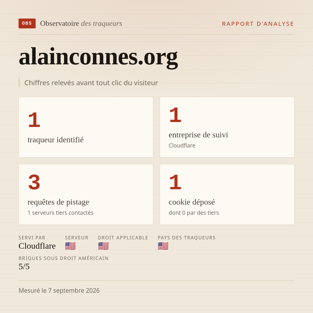 alainconnes.org : 1 traqueur identifié, 1 entreprise de suivi, 3 requêtes de pistage. Chiffres relevés avant tout clic du visiteur.