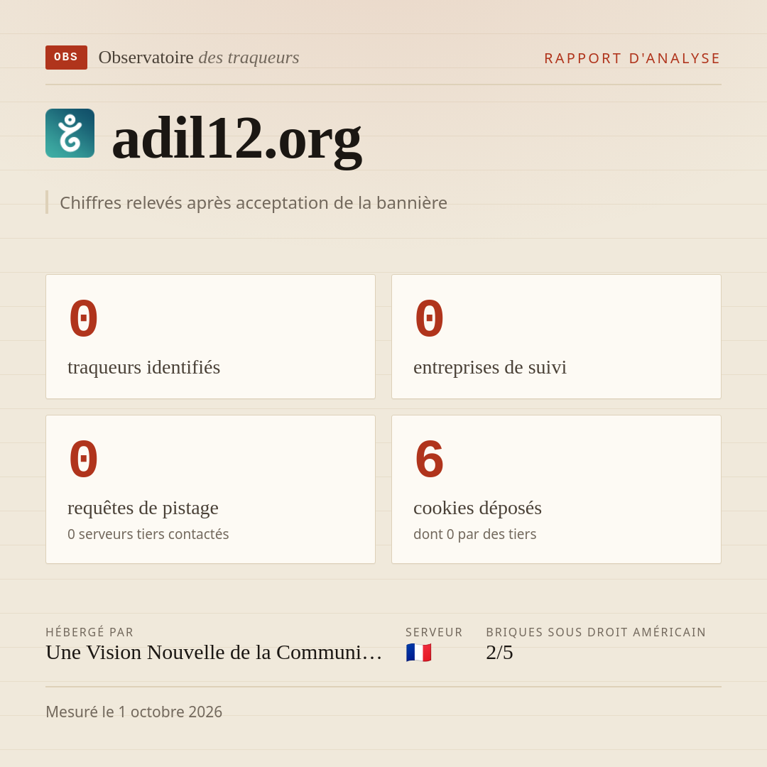 adil12.org : 0 traqueurs identifiés, 0 entreprises de suivi, 0 requêtes de pistage. Chiffres relevés après acceptation de la bannière.
