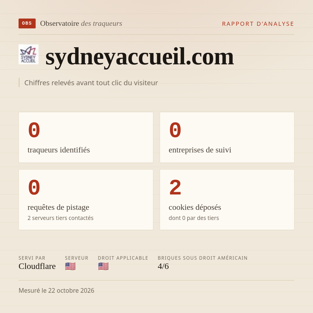 sydneyaccueil.com : 0 traqueurs identifiés, 0 entreprises de suivi, 0 requêtes de pistage. Chiffres relevés avant tout clic du visiteur.