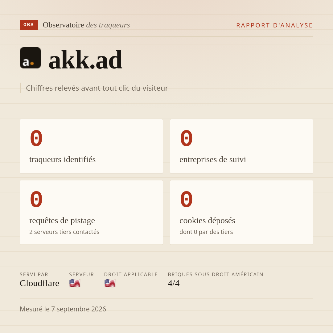 akk.ad : 0 traqueurs identifiés, 0 entreprises de suivi, 0 requêtes de pistage. Chiffres relevés avant tout clic du visiteur.
