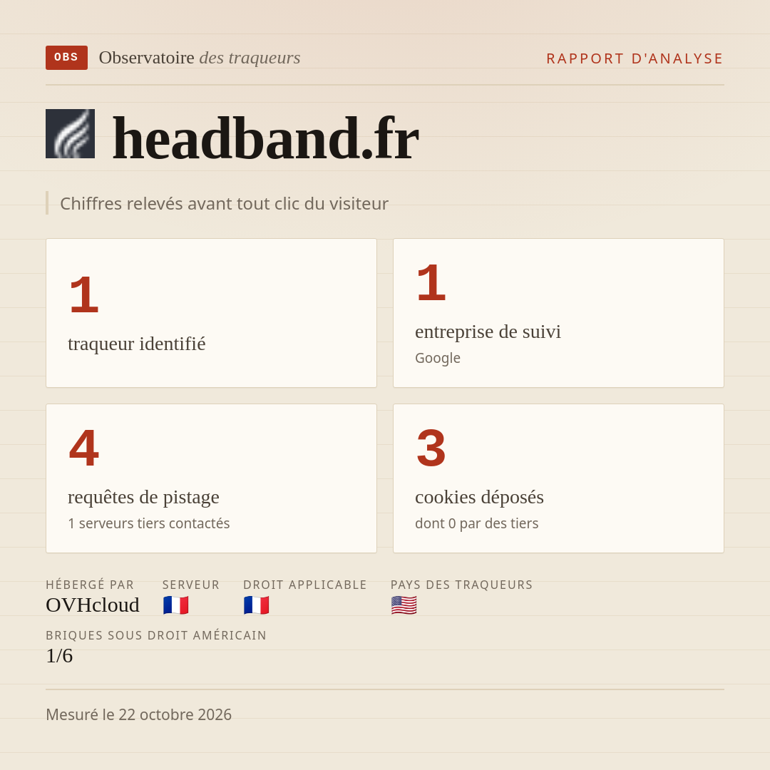 headband.fr : 1 traqueur identifié, 1 entreprise de suivi, 4 requêtes de pistage. Chiffres relevés avant tout clic du visiteur.