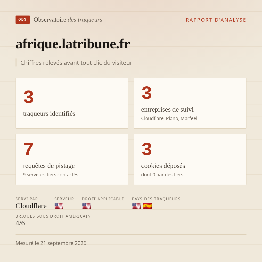 afrique.latribune.fr : 3 traqueurs identifiés, 3 entreprises de suivi, 7 requêtes de pistage. Chiffres relevés avant tout clic du visiteur.