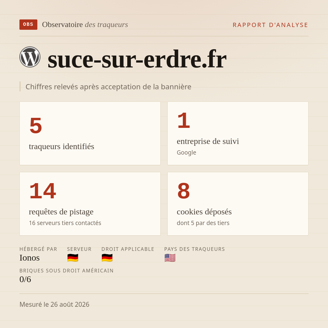 suce-sur-erdre.fr : 5 traqueurs identifiés, 1 entreprise de suivi, 14 requêtes de pistage. Chiffres relevés après acceptation de la bannière.