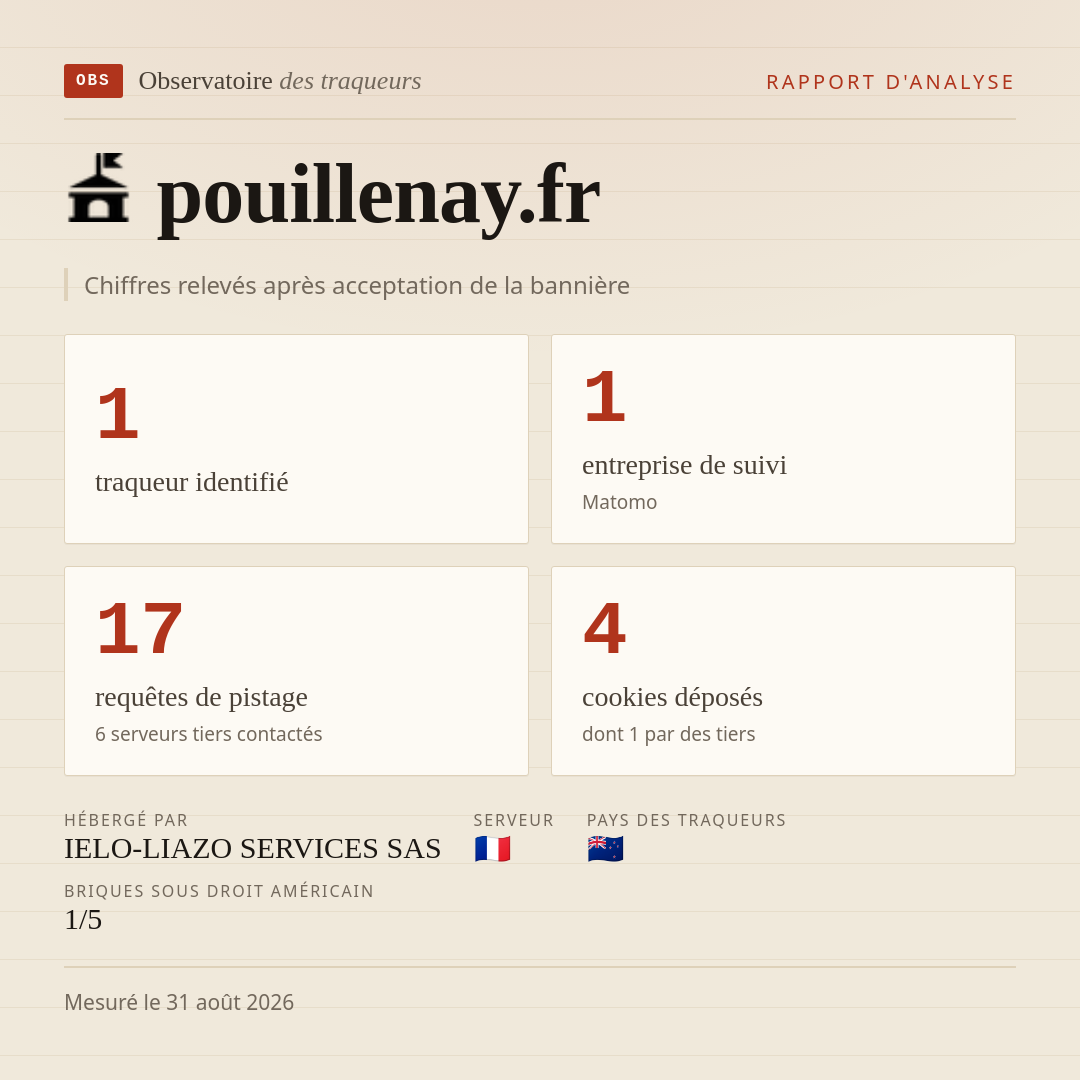 pouillenay.fr : 1 traqueur identifié, 1 entreprise de suivi, 17 requêtes de pistage. Chiffres relevés après acceptation de la bannière.