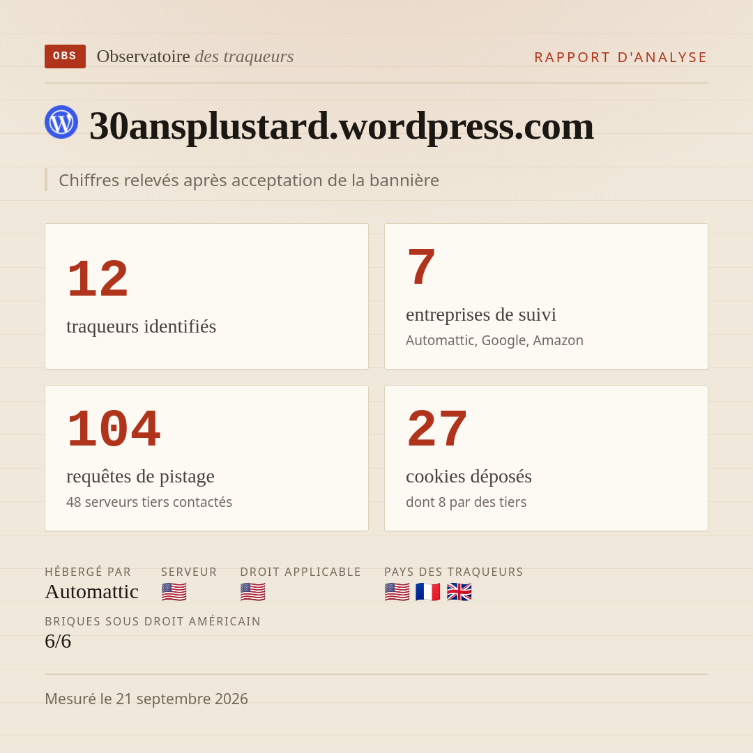 30ansplustard.wordpress.com : 12 traqueurs identifiés, 7 entreprises de suivi, 104 requêtes de pistage. Chiffres relevés après acceptation de la bannière.